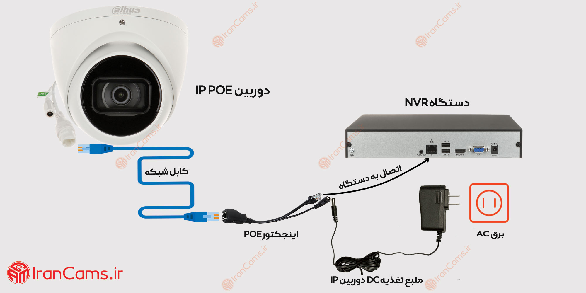 مراحل نصب اینجکتور POE