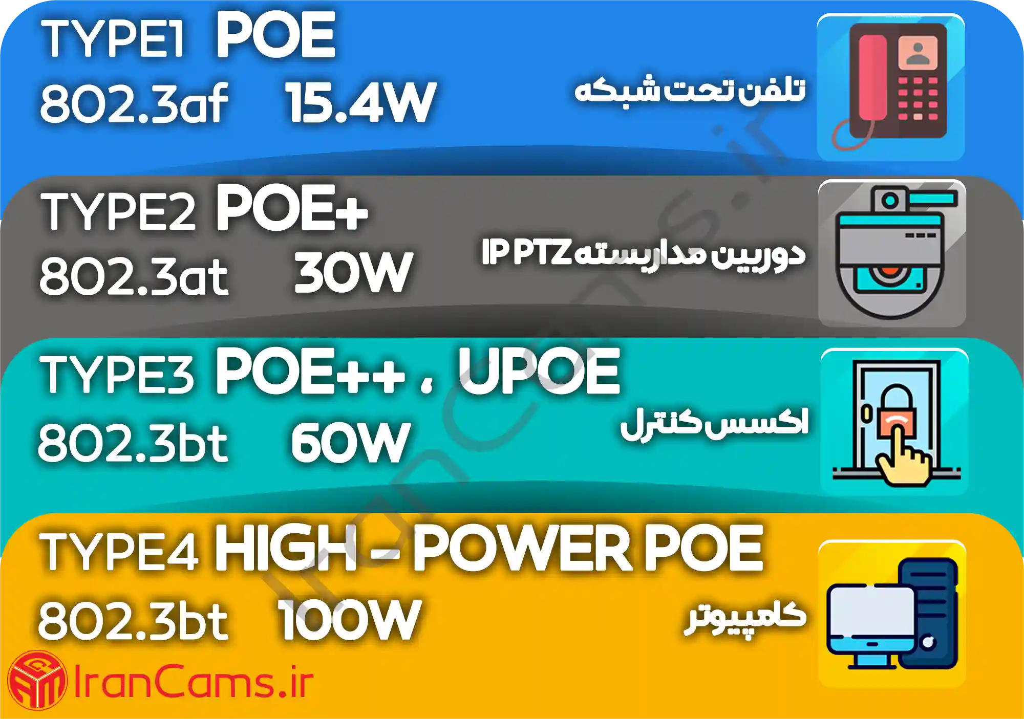 POE POE++ دستگاه POE irancams.ir