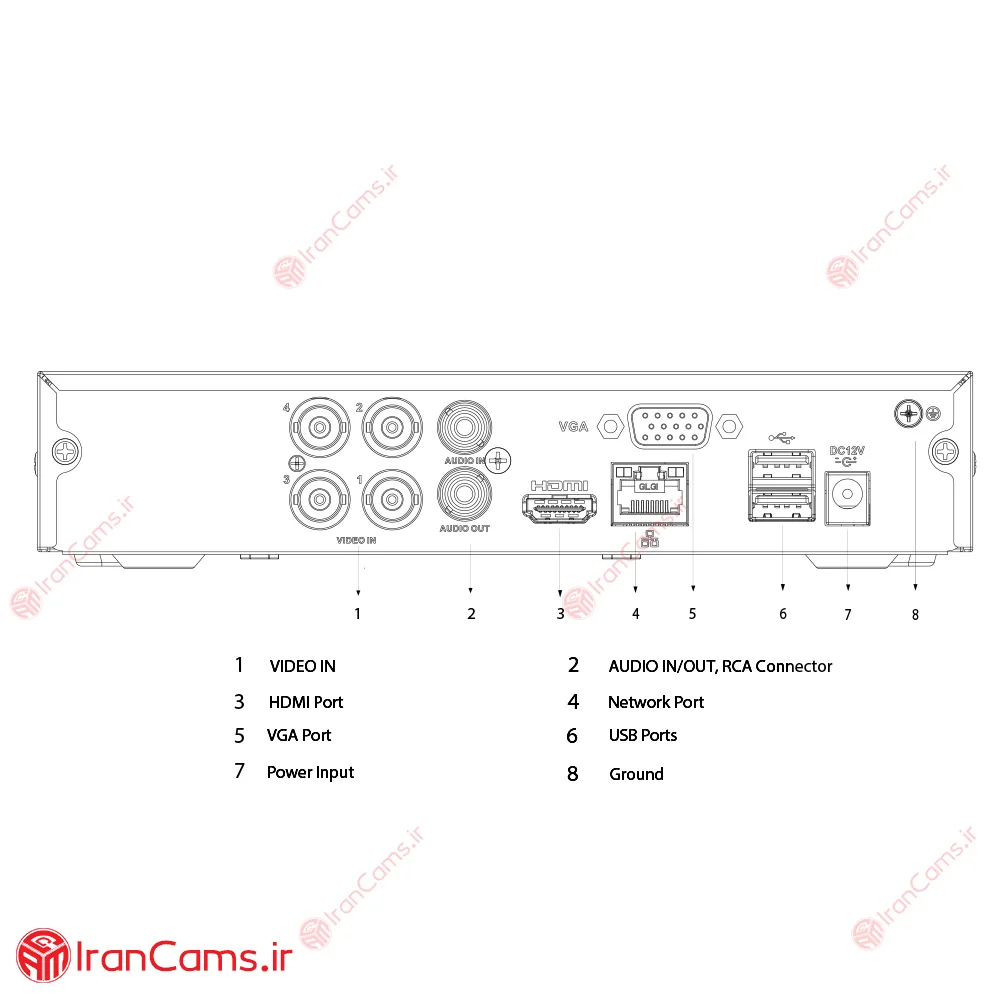 دستگاه ضبط تصویر دی وی آر DVR 4 کانال داهوا XVR1B04-I irancams.ir