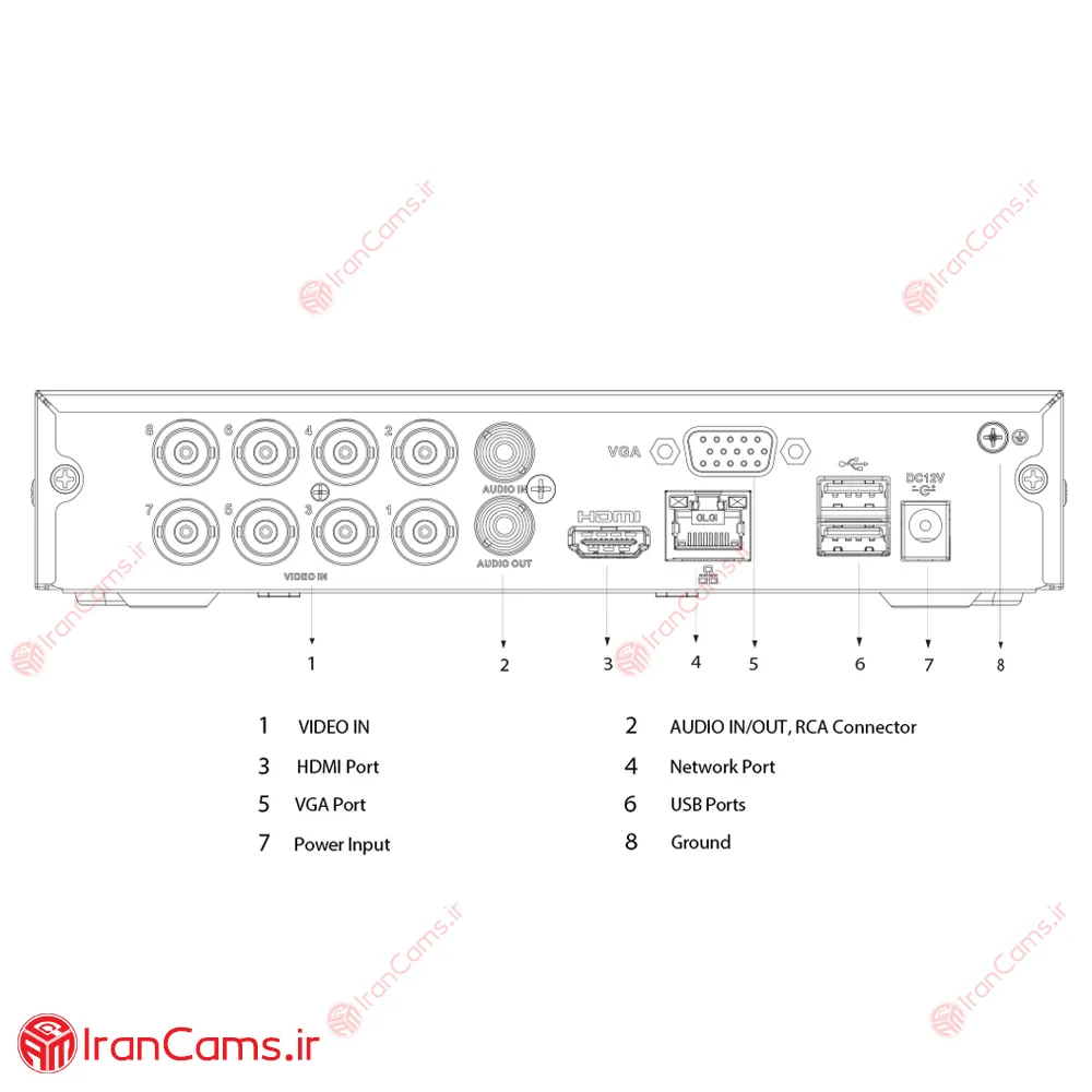دستگاه دی وی آر 8 کانال داهوا DH-XVR1B08-I irancams.ir
