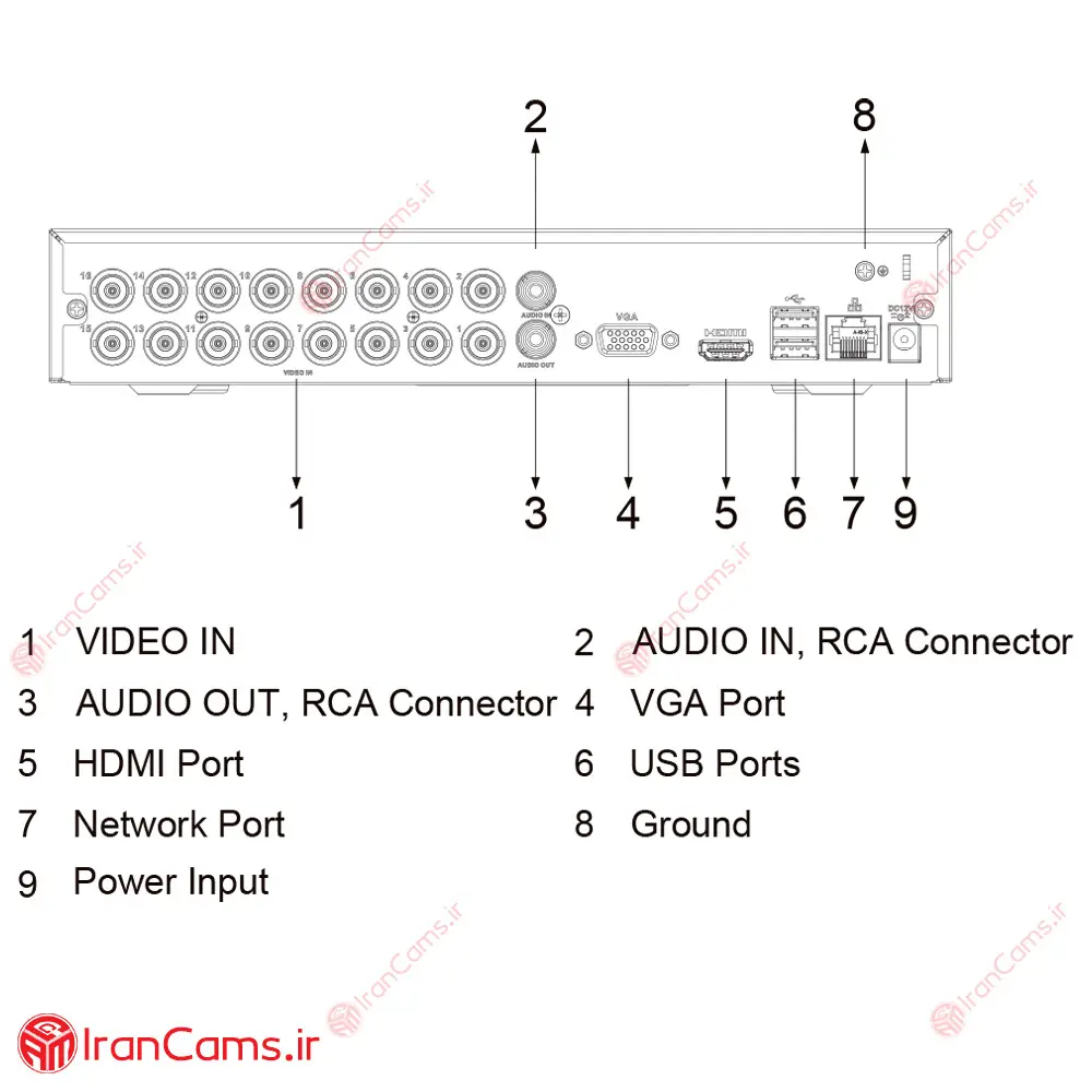 دستگاه دی وی آر 16 کانال داهوا XVR1B16-I irancams.ir