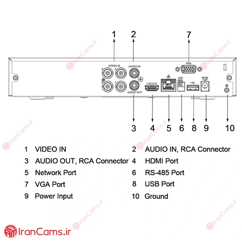 دستگاه دی وی آر 4 کانال داهوا XVR5104HS-4KL-I3 irancams.ir دی وی آر 4 کانال داهوا
