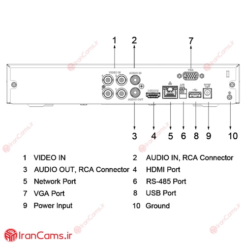 دستگاه دی وی آر 4 کانال داهوا XVR5104HS irancams.ir