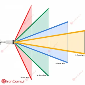 انواع لنز دوربین مداربسته 11 خرید و قیمت انواع لنز دوربین مداربسته irancams.ir