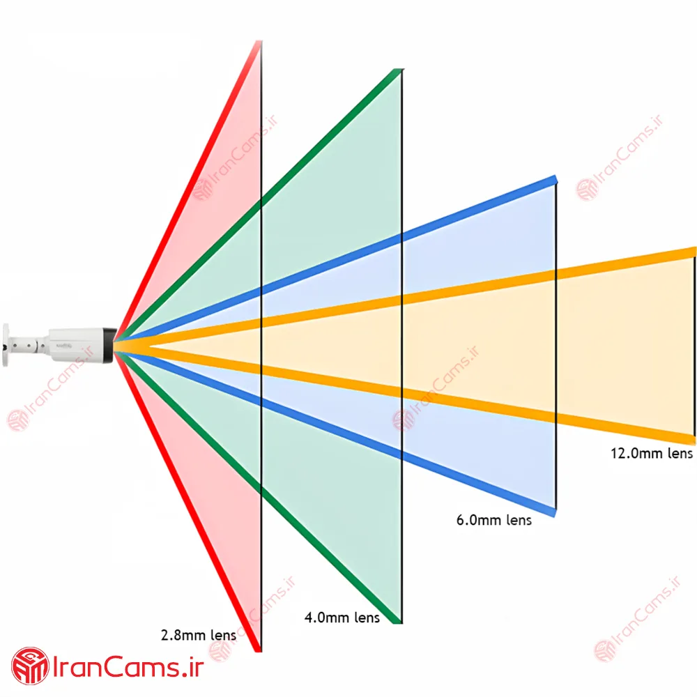خرید و قیمت انواع لنز دوربین مداربسته irancams.ir