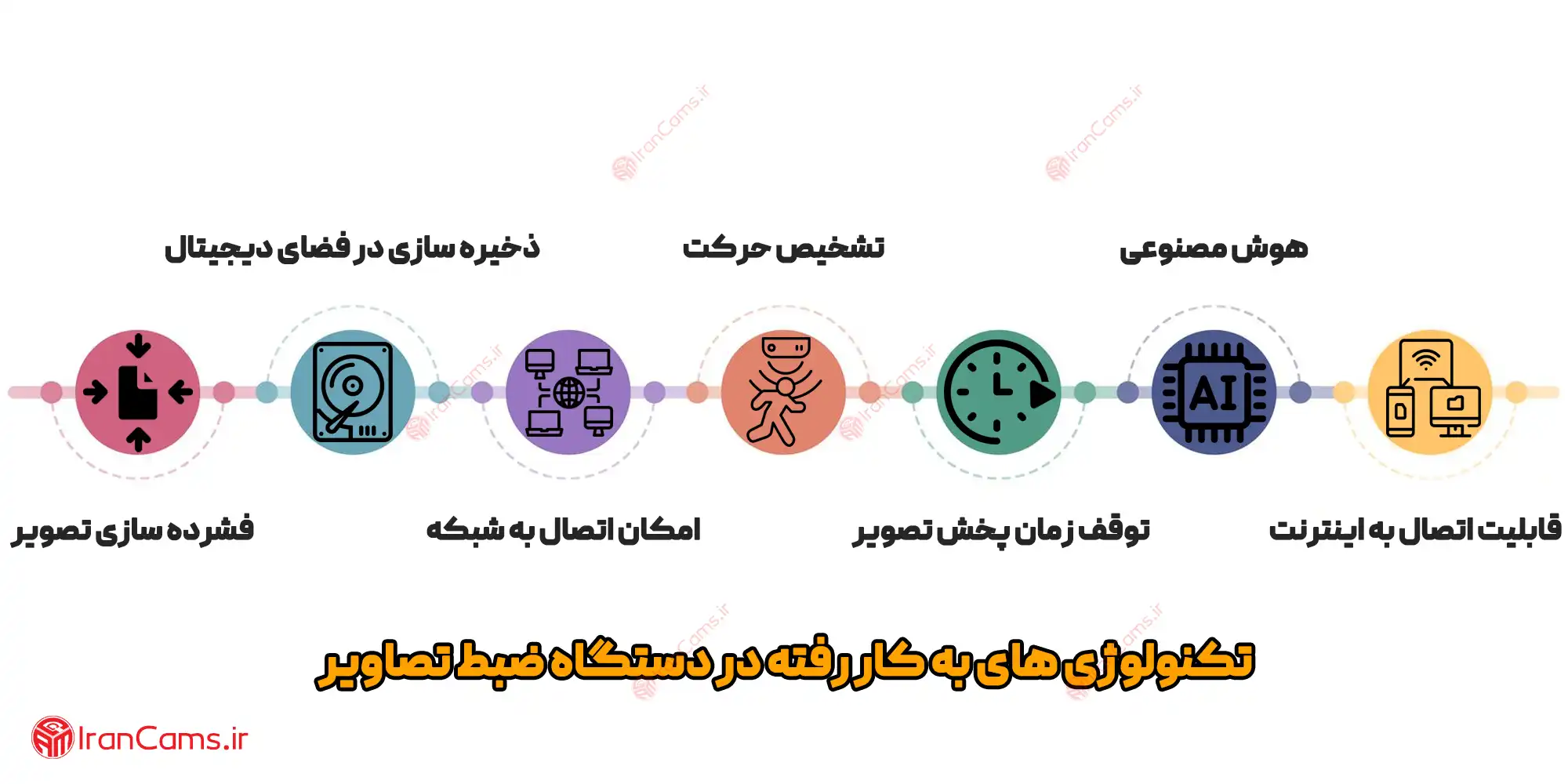 دستگاه دی وی آر
دستگاه ضبط تصاویر دوربین مداربسته
دی وی آر
ان وی آر
دستگاه ضبط تصاویر تحت شبکه
irancams.ir
