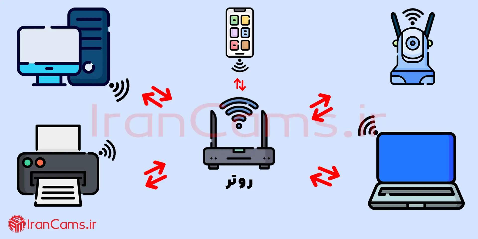 مودم-روتر چیست؟ روتر قیمت مودم روتر خرید روتر irancams.ir