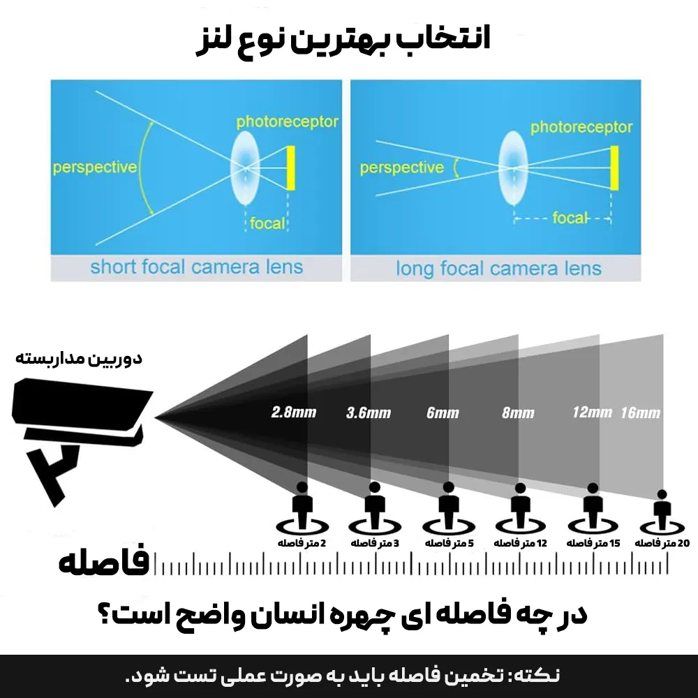 لنز دوربین مداربسته انواع لنز دوربین دوربین مداربسته دستگاه دی وی آر irancams.ir