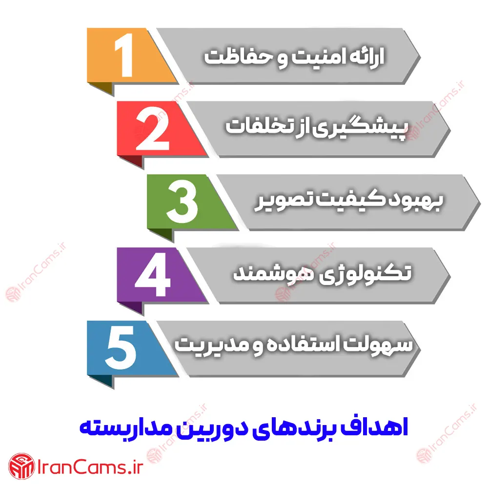 برند داهوا برند هایک ویژن برند آیمو برند شیائومی محصولات داهوا محصولات هایک ویژن محصولات آیمو محصولات شیائومی irancams.ir