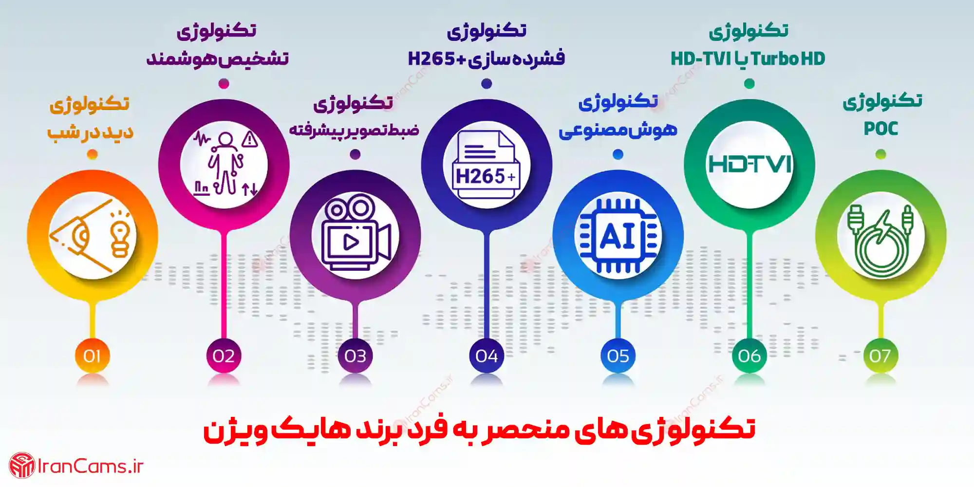 هایک ویژن محصولات هایک ویژن برند هایک ویژن دوربین مداربسته هایک ویژن دوربین مداربسته HIKVISION irancams.ir
