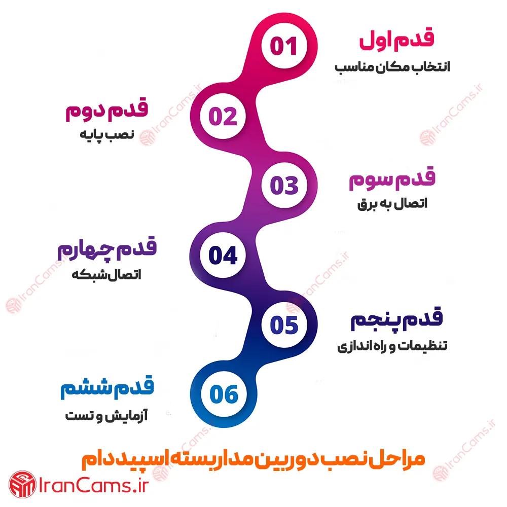 نصب دوربین مداربسته قیمت نصب دوربین مداربسته نصب دوربین مداربسته داهوا بهترین قیمت نصب دوربین مداربسته irancams.ir