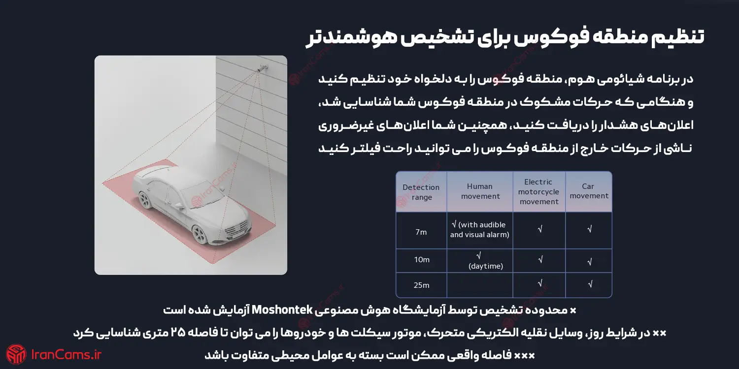 قیمت دوربین تحت شبکه شیائومی MI AW300 irancams.ir