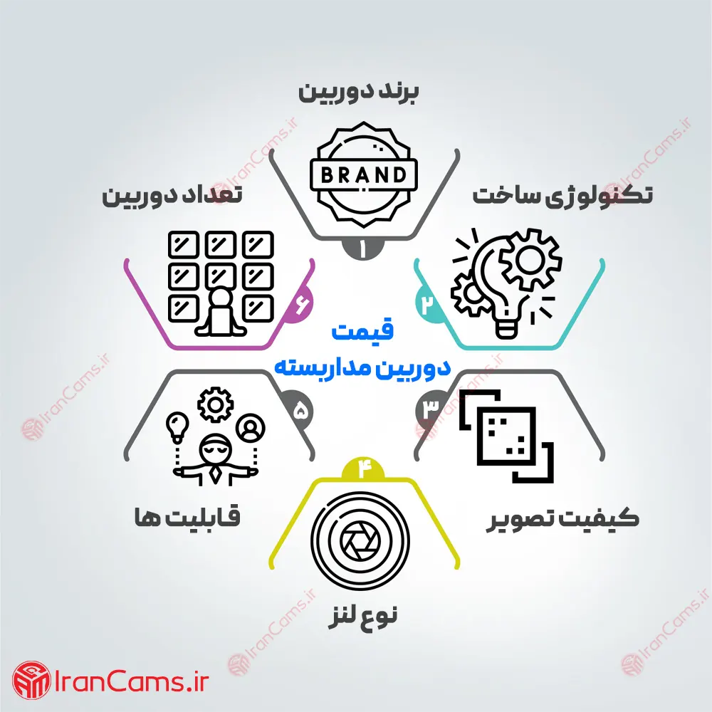 قیمت دوربین مداربسته irancams.ir