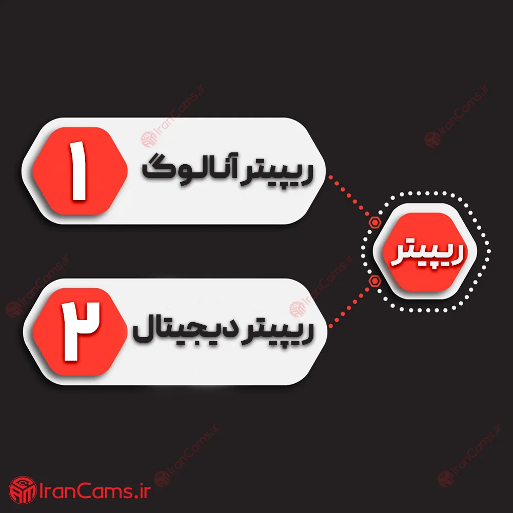 ریپیتر آنالوگ repeater آنالوگ irancams.ir