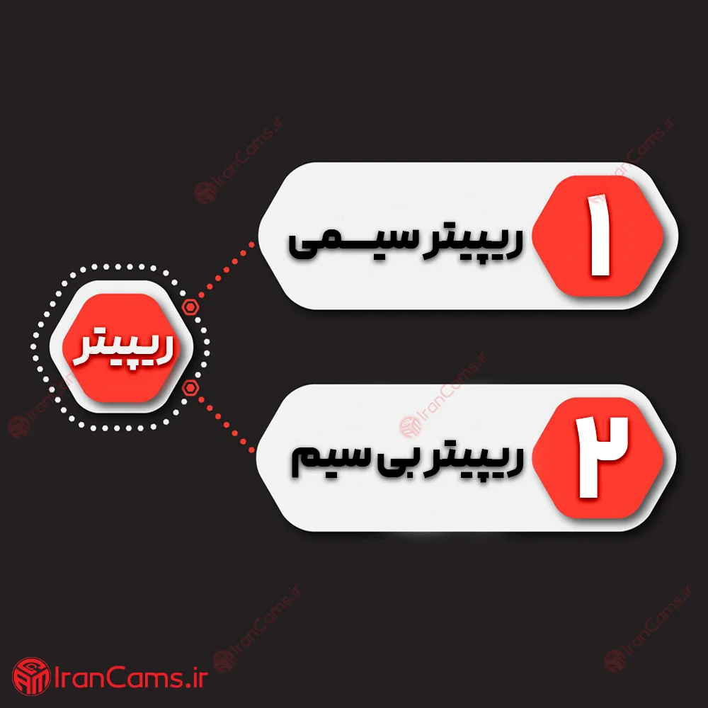 ریپیتر بی سیم ریپیتر سیمی irancams.ir