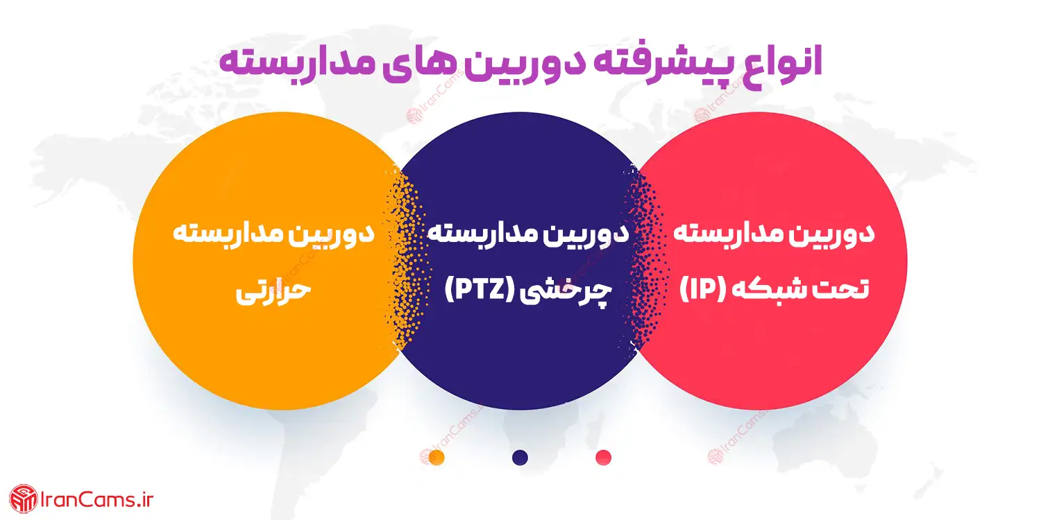 انواع دوربین مداربسته پیشرفته irancams.ir