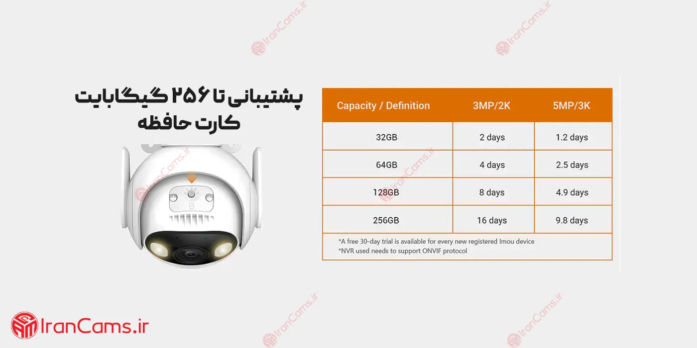 دوربین بی سیم آیمو کروزر 2 Imou Cruiser 2 5MP irancams.ir