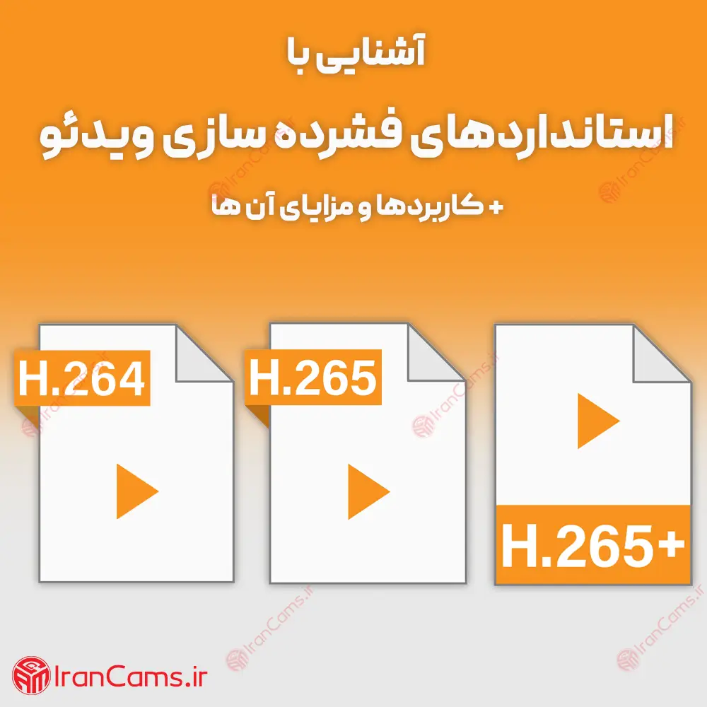 تفاوت H264 و H265 و H265+