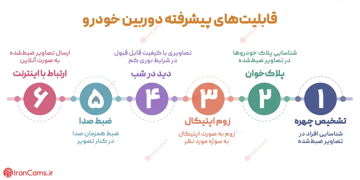 خرید و قیمت دوربین مداربسته خودرو irancams.ir