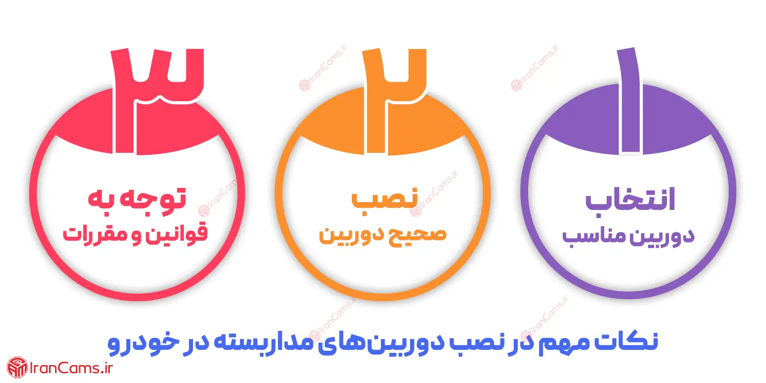 نصب دوربین مداربسته خودرو irancams.ir
