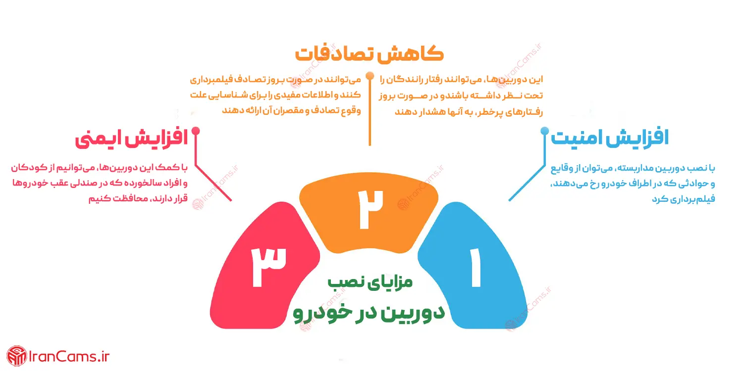 نصب دوربین خودرو قیمت دوربین خودرو irancams.ir