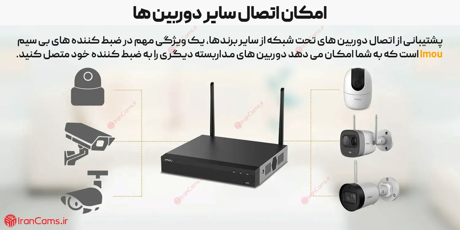 دستگاه ضبط تصاویر بی سیم آیمو Imou NVR1104HS irancams.ir