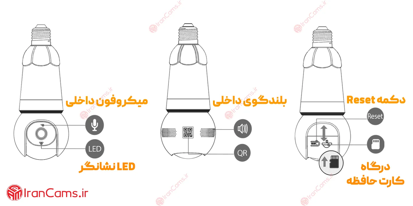قیمت و خرید دوربین لامپی آیمو