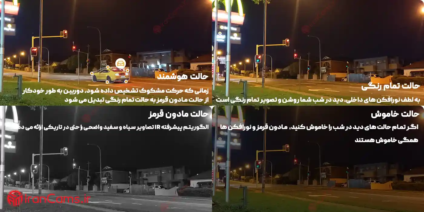 دوربین آیمو لامپی