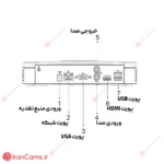 پورت دستگاه ضبط تصویر تحت شبکه IP دوربین مداربسته داهوا DH-NVR4104-4KS2L irancams.ir