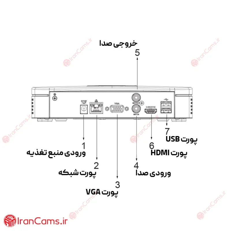 پورت دستگاه ضبط تصویر تحت شبکه IP دوربین مداربسته داهوا DH-NVR4104-4KS2L irancams.ir