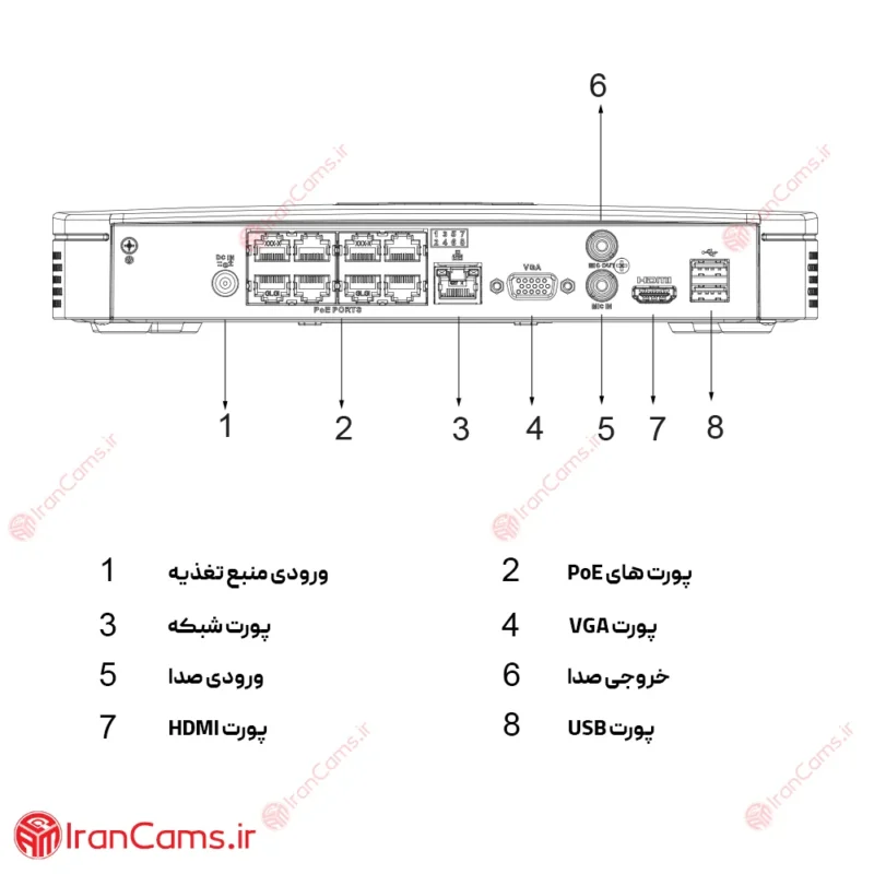 نصب و راه اندازی و تنظیمات دستگاه ضبط تصویر شبکه IP داهوا DHI-NVR4108-8P-4KS2/L irancams.ir