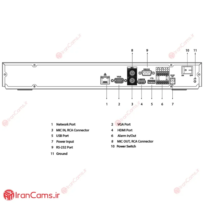 مشخصات دستگاه ضبط تصاویر دوربین مداربسته تحت شبکه IP 32 کانال داهوا DHI-NVR5232-EI irancams.ir