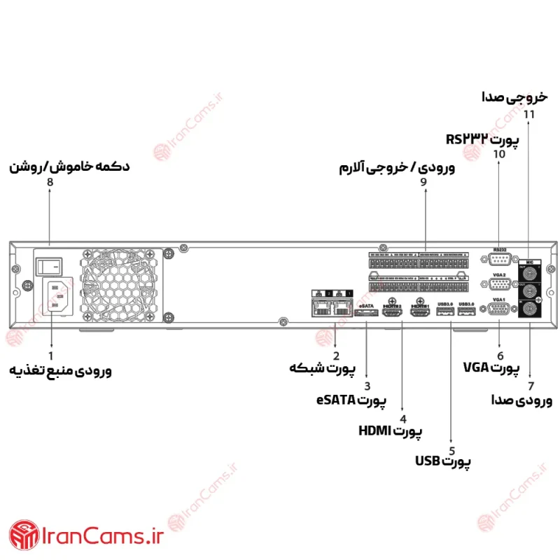 دستگاه ان وی آر تحت شبکه 32 کانال داهوا DHI-NVR5432-EI 7 نصب و تنظیمات دستگاه ضبط تصاویر تحت شبکه IP داهوا DHI-NVR5432-EI irancams.ir