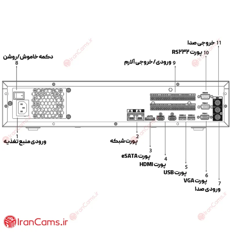 مشخصات دستگاه ضبط تصویر داهوا