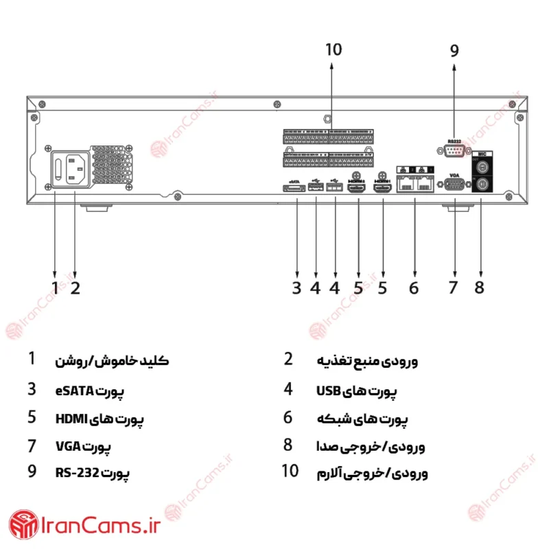 مشخصات و قیمت دستگاه ضبط تصاویر تحت شبکه NVR 64 کانال داهوا DHI-NVR608-64-4KS2 irancams.ir