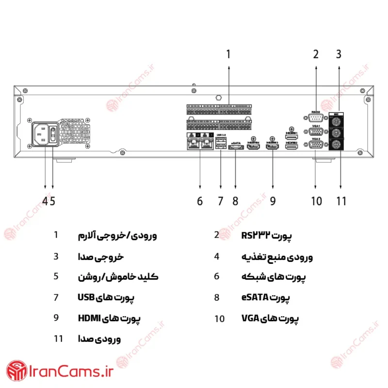 مشخصات قیمت خرید اینترنتی بهترین دستگاه ضبط تصویر دوربین مداربسته تحت شبکه Ip 64 کانال داهوا DHI-NVR608H-64-XI irancams.ir