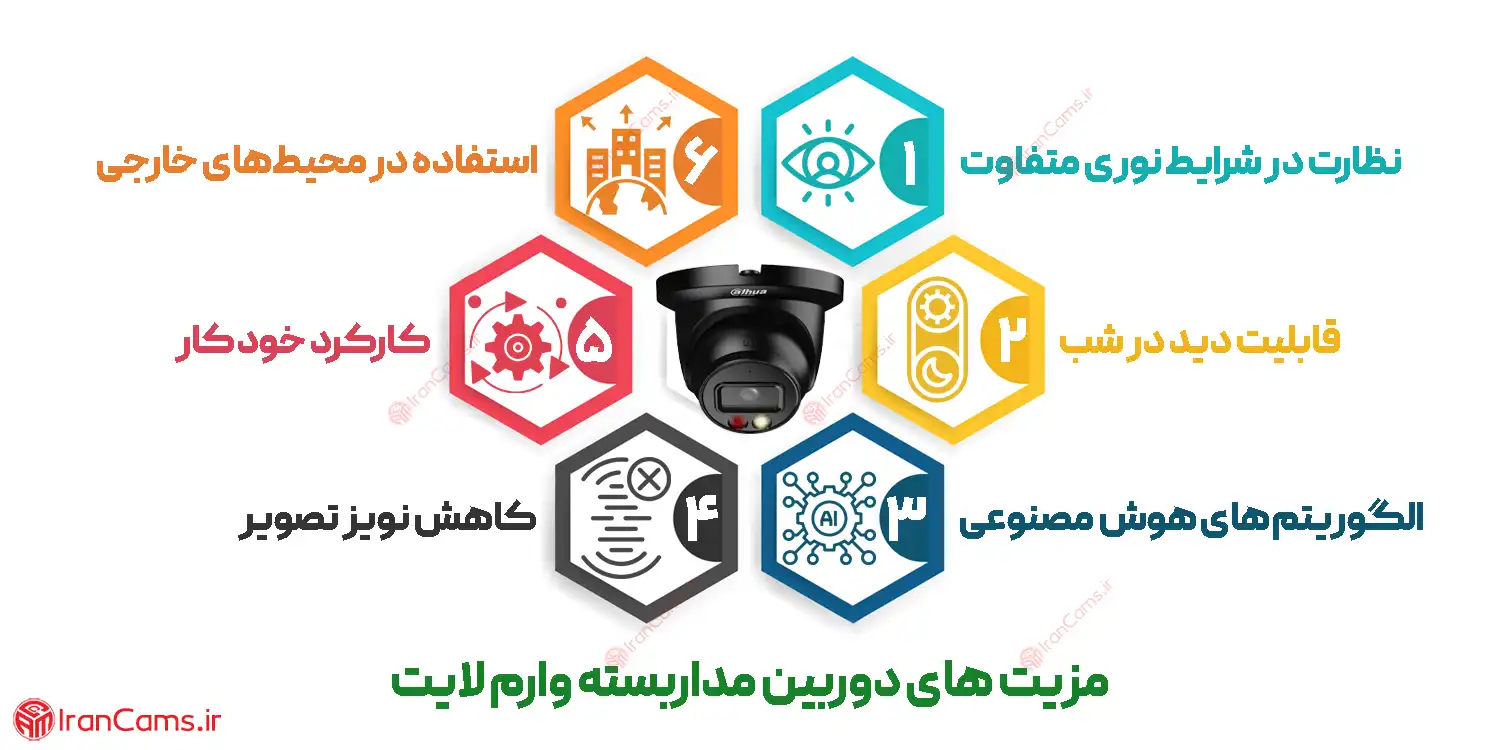 مزیت های دوربین مداربسته وارم لایت 