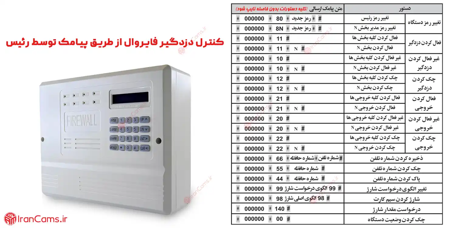 دستورات دزدگیر سیمکارتی فایروال Firewall F9 irancams.ir