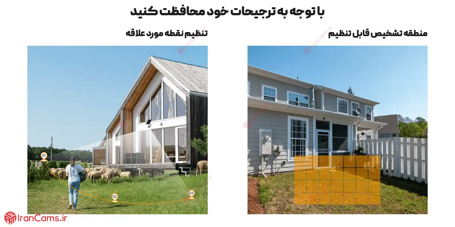 لیست قیمت دوربین آیمو