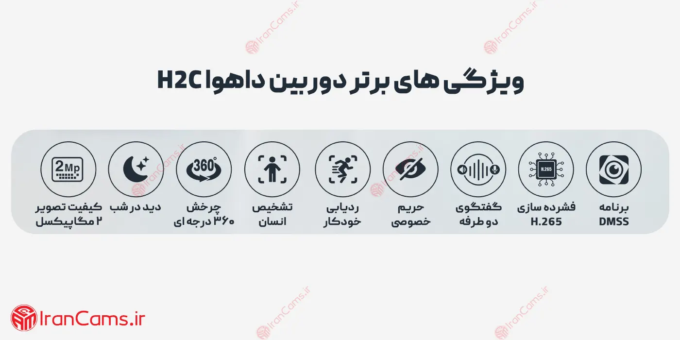 مشخصات دوربین Hero H2C