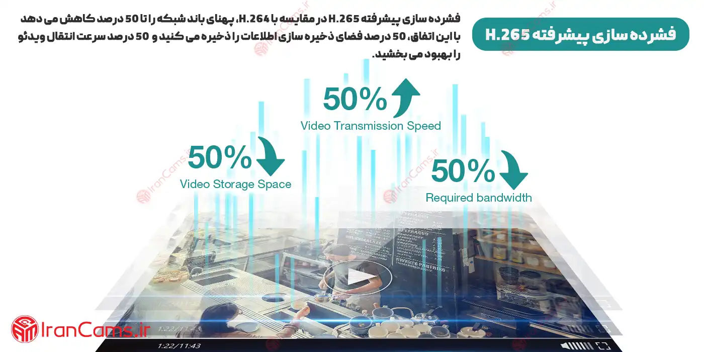 دوربین رم خور داهوا H4C