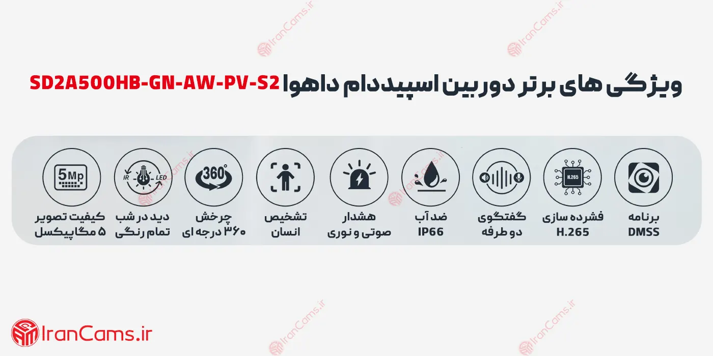مشخصات دوربین مداربسته بیسیم داهوا