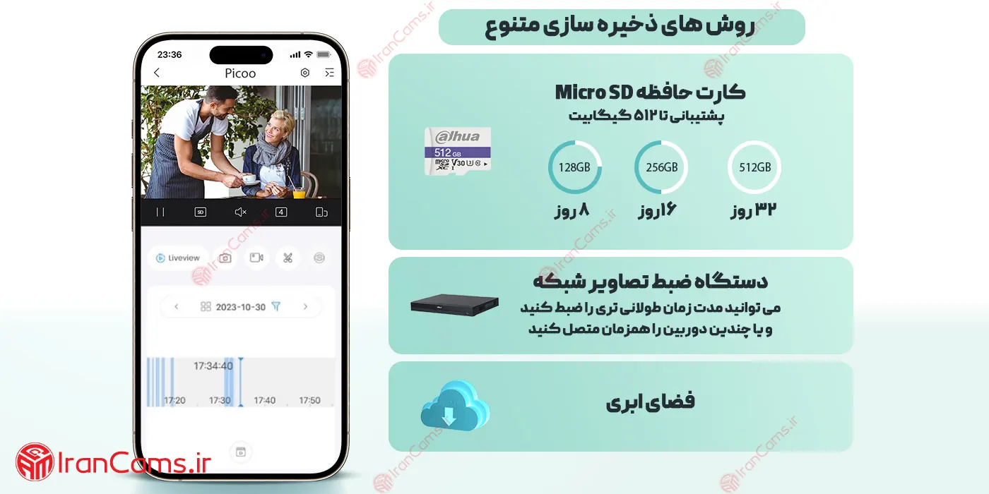 مشخصات دوربین داهوا SD2A500HB-GN-AW-PV-S2