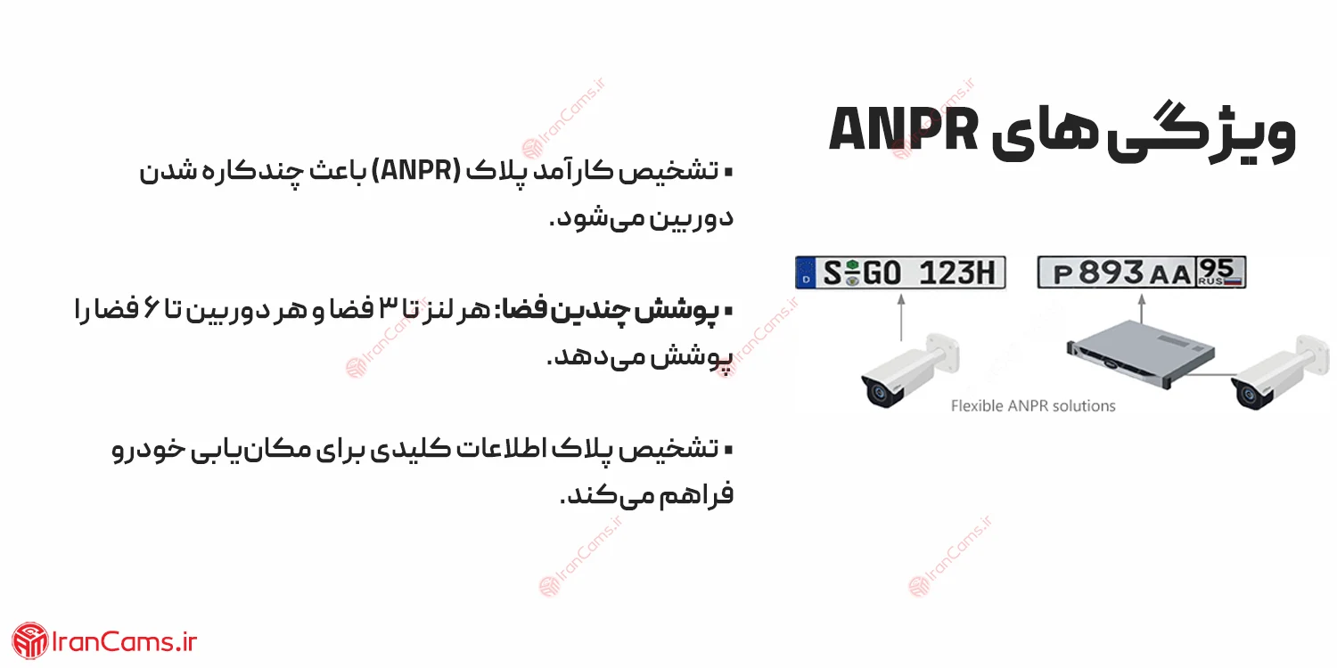 دوربین پلاک خوان داهوا
