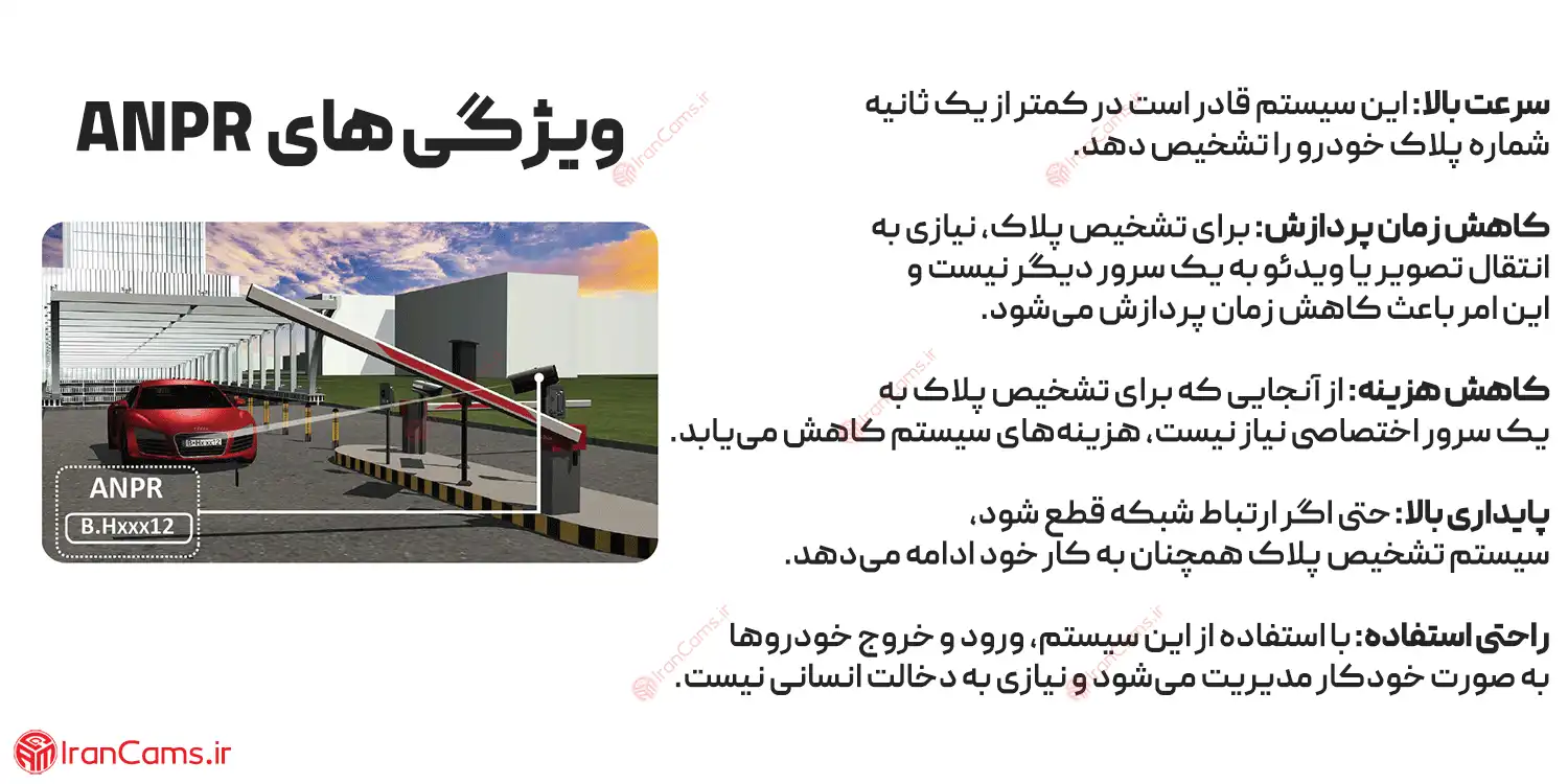 بهترین دوربین پلاکخوان