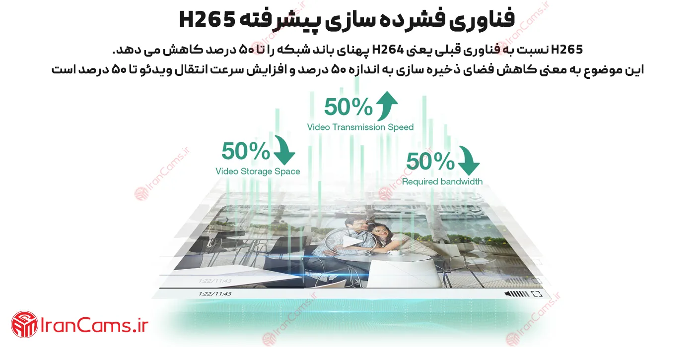 لیست قیمت دوربین داهوا