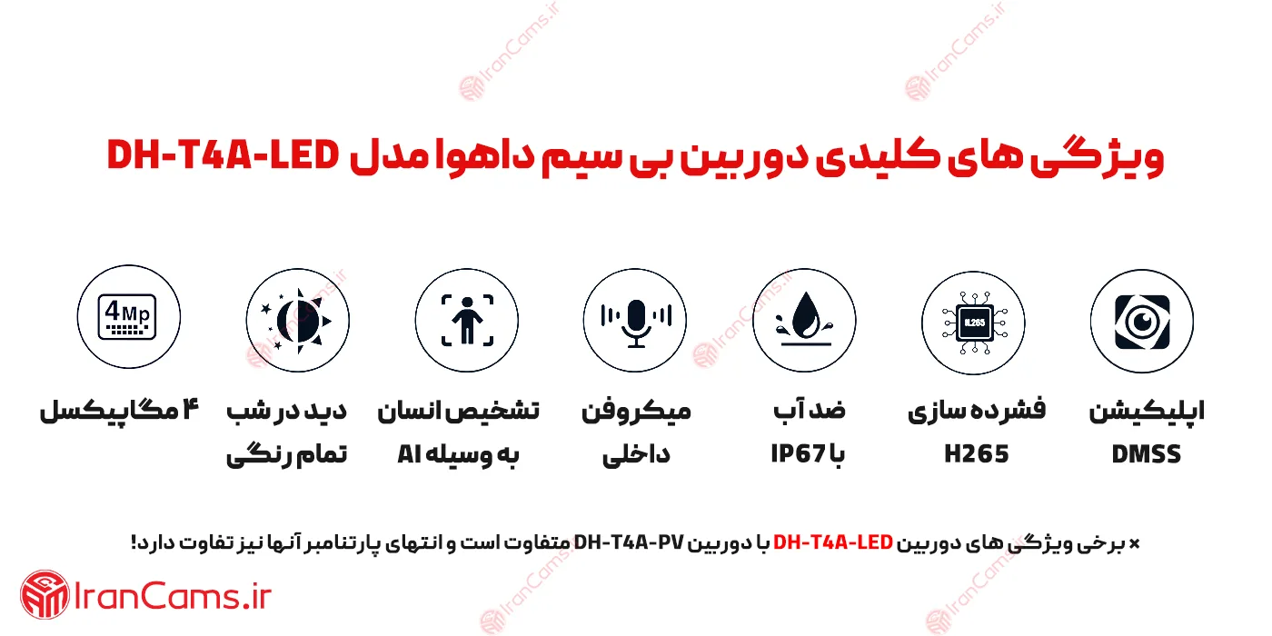 دوربین مداربسته بی سیم دام داهوا DH-T4A-LED