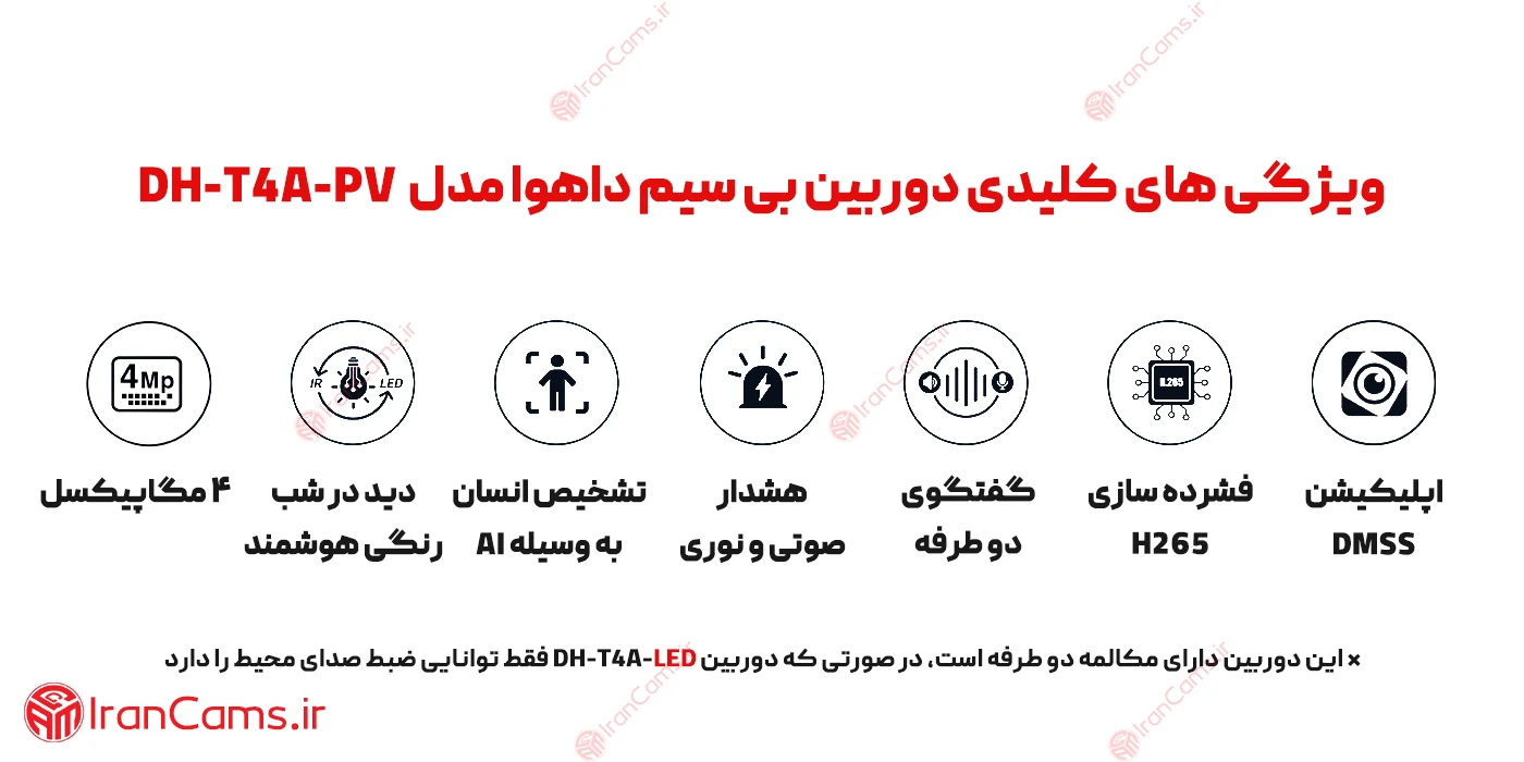مشخصات دوربین داهوا DH-T4A-PV