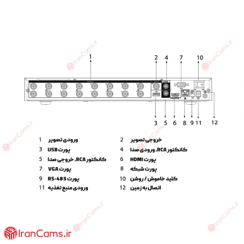 مشخصات دستگاه 16 کانال داهوا DH-XVR7216AN-4K-I3