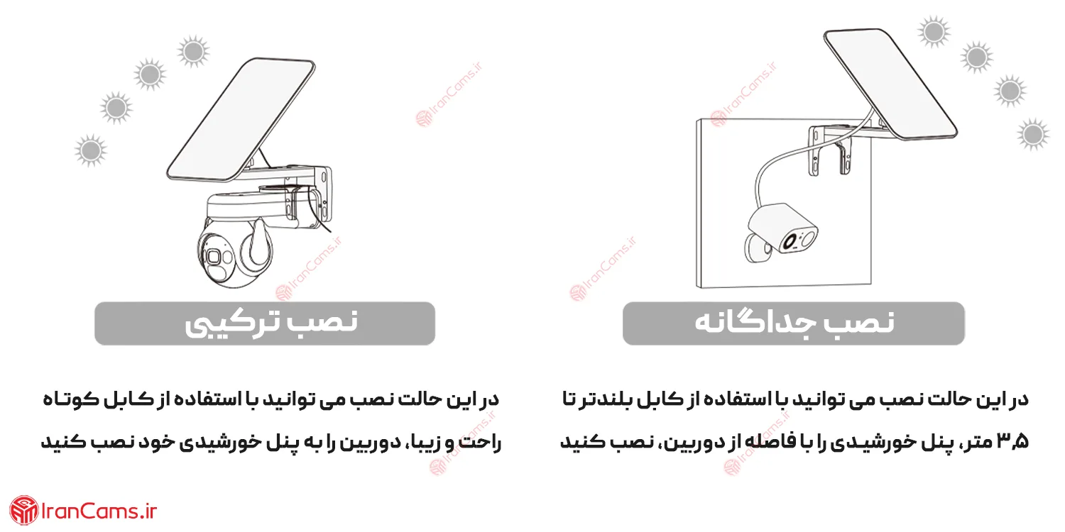 پنل خورشیدی آیمو Imou Solar Panel (FSP13)